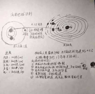 流浪地球的科技知识点汇总（流浪地球的科学技术）-图2