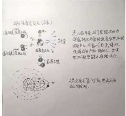 流浪地球的科技知识点汇总（流浪地球的科学技术）-图3