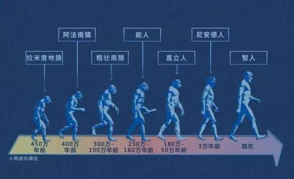 人类会出现科技知识断层吗（人类的科技会一直发展下去吗）-图2