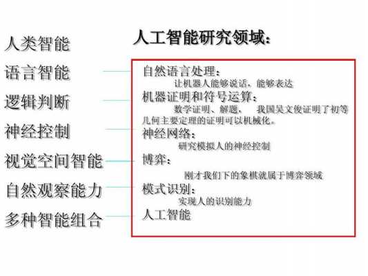 人工智能有关的科技知识（人工智能涉及的科学）-图1