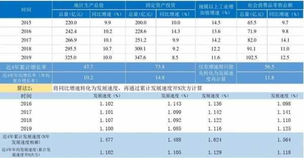 科技知识年均增长率（科技知识年均增长率怎么计算）-图1