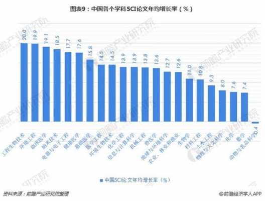 科技知识年均增长率（科技知识年均增长率怎么计算）-图3