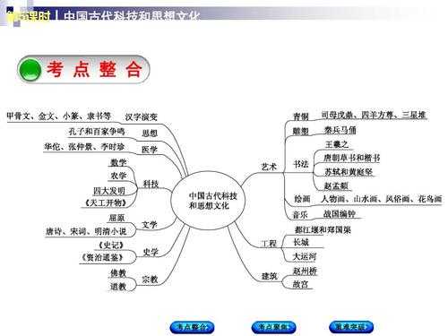 中国古代科技知识点图解（中国古代科技知识点图解视频）-图2