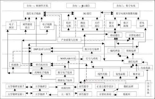 工程专业科技知识（工程科技类的有哪些）-图1