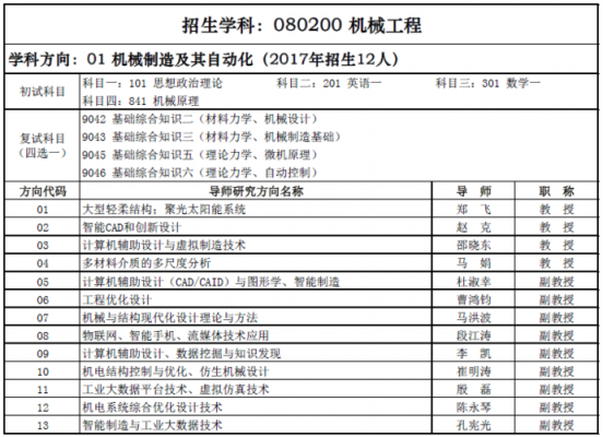 工程专业科技知识（工程科技类的有哪些）-图2