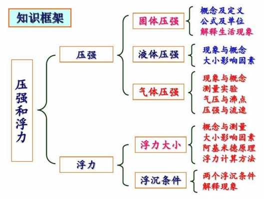 压强和浮力相关科技知识（压强和浮力相关科技知识点）-图2