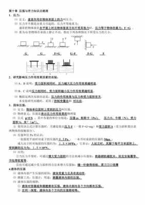 压强和浮力相关科技知识（压强和浮力相关科技知识点）-图3