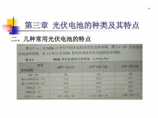 太阳能的应用科技知识点（太阳能的应用科技知识点总结）-图2