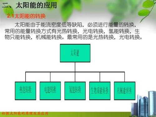 太阳能的应用科技知识点（太阳能的应用科技知识点总结）-图1