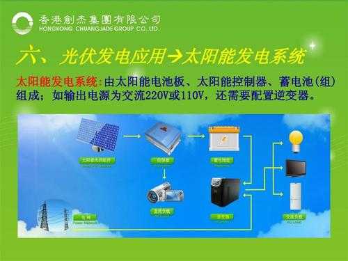 光伏科技知识点总结图片大全（光伏科普宣传）-图2