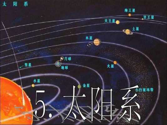 探索太阳系科技知识点（探寻太阳系）-图2