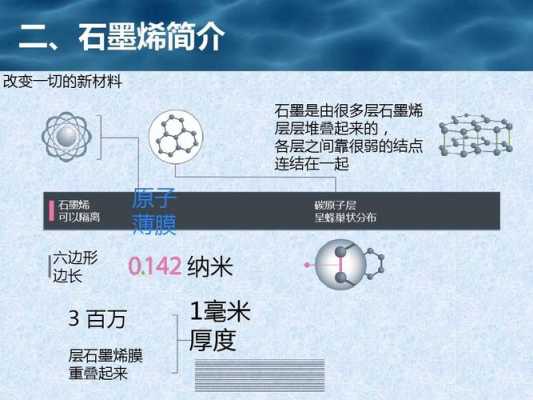 快速了解石墨烯黑科技知识（快速了解石墨烯黑科技知识）-图3