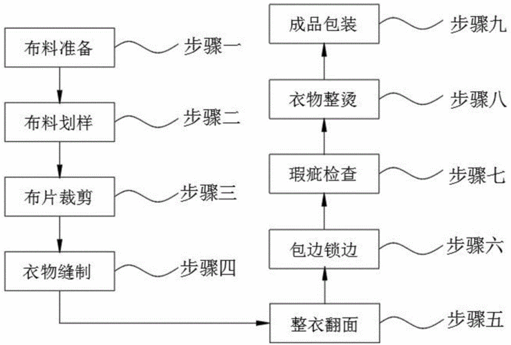 衣服有什么科技知识的软件（科普衣服）-图1