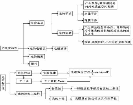 高考科技知识点（高考题中的科技元素）-图2