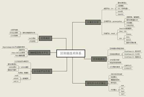 区块链科技知识点总结图（区块链技术知识）-图2