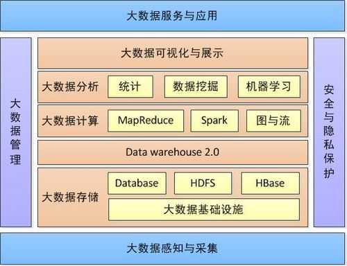 科技知识和大数据知识的关系（科技知识和大数据知识的关系论文）-图1