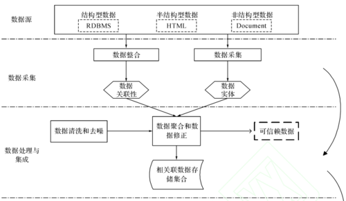 科技知识和大数据知识的关系（科技知识和大数据知识的关系论文）-图2