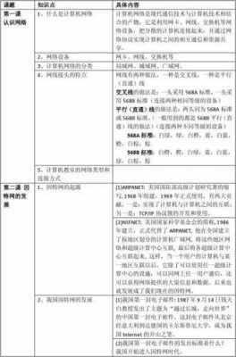 八上信息科技知识点总结（信息技术八年级知识点）-图3