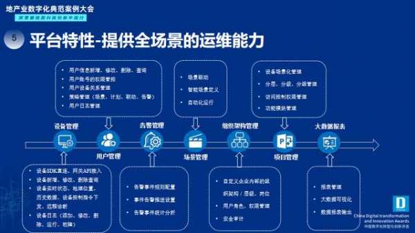 五大平台科技知识有哪些（五大平台科技知识有哪些呢）-图3