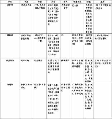 史书中的科技知识点（史书知识大合集）-图2