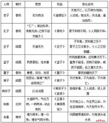 人文科技知识点包括什么（人文科技包含哪些）-图2