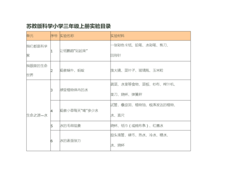 三年级上科技知识点（三年级上册科技目录）-图1