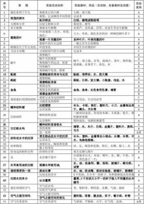 三年级上科技知识点（三年级上册科技目录）-图2