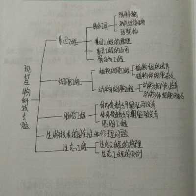 现代生物科技知识点汇总表（现代生物科技专题知识点总结）-图3