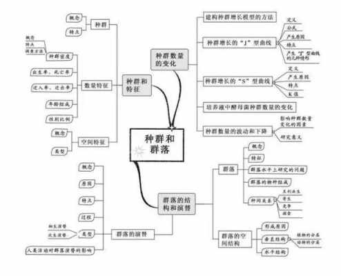 生物安全的科技知识内容（生物安全科普思维导图）-图2