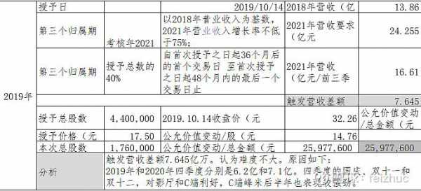 光峰科技知识产权质押（光峰科技股权激励对象名单）-图2