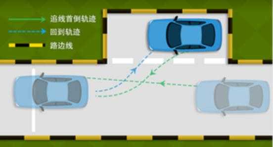 路边停车科技知识点大全（路边停车教学视频教程）-图2