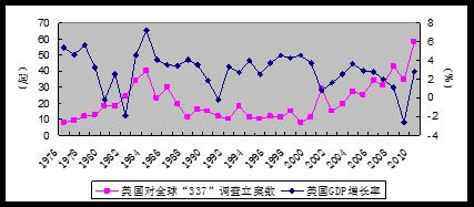 美国科技知识产权局（美国知识产权发展状况）-图3