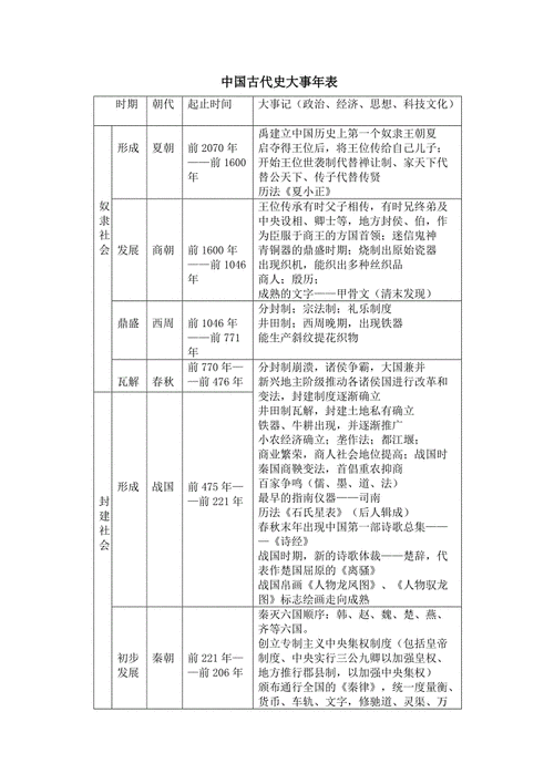 中国古代史科技知识点总结（中国古代史科技知识点总结图）-图3