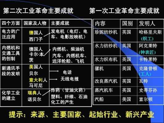 第二次工业革命科技知识（第二次工业革命的科技）-图1