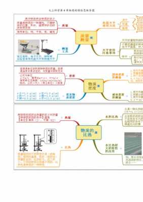 高科技知识第二章内容怎么写（高科技思维导图）-图1