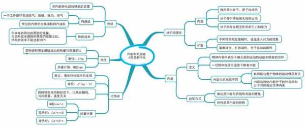 高科技知识第二章内容怎么写（高科技思维导图）-图2