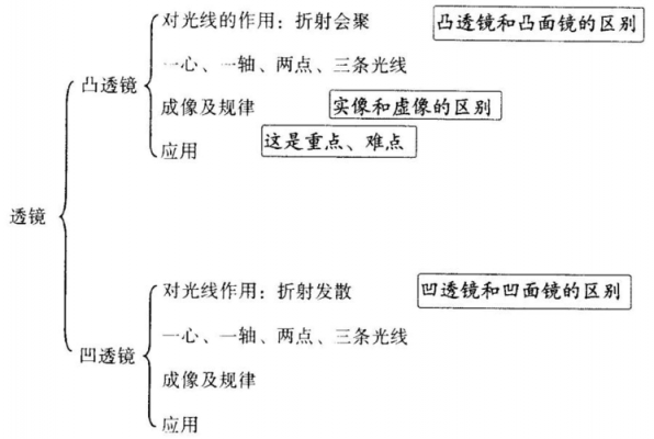 虚拟成像的科技知识点总结（虚拟成像的科技知识点总结）-图2