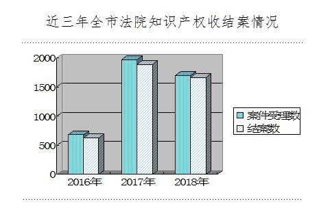 科技知识产权纠纷案例范文（2020年10件技术类知识产权典型案例）-图1