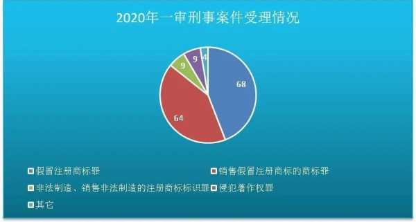 科技知识产权纠纷案例范文（2020年10件技术类知识产权典型案例）-图3