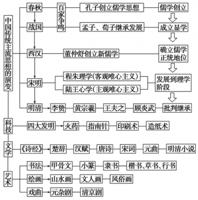 武汉古代科技知识点（武汉的古文化）-图2