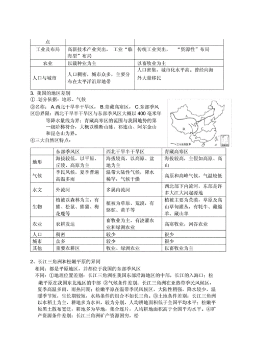 高中地理答题科技知识点（高中地理科普知识）-图2