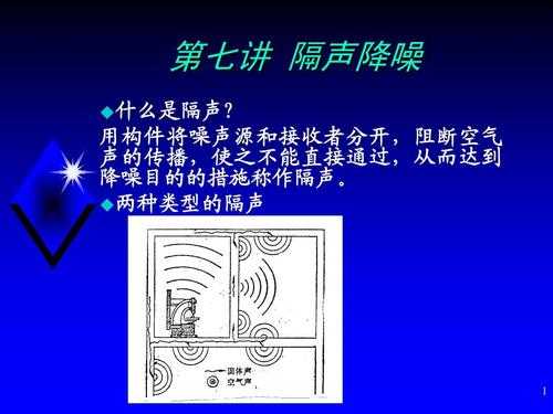 隔音降噪科技知识大全视频（隔音降噪科技知识大全视频讲解）-图2