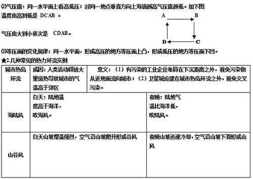 和气流有关的科技知识点（和气流有关的科技知识点大全）-图1