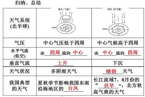 和气流有关的科技知识点（和气流有关的科技知识点大全）-图3