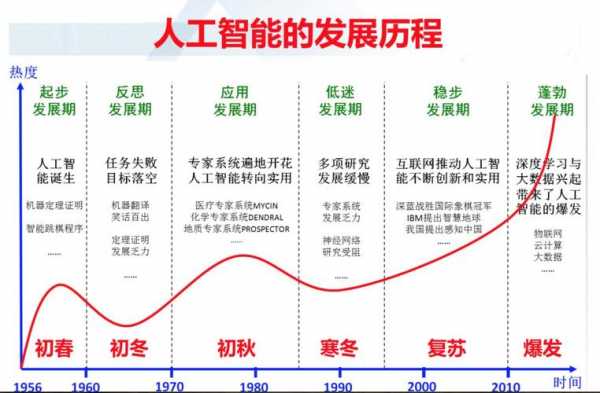 人工智能中的科技知识（人工智能中的科技知识点）-图2