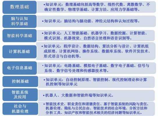 人工智能中的科技知识（人工智能中的科技知识点）-图1