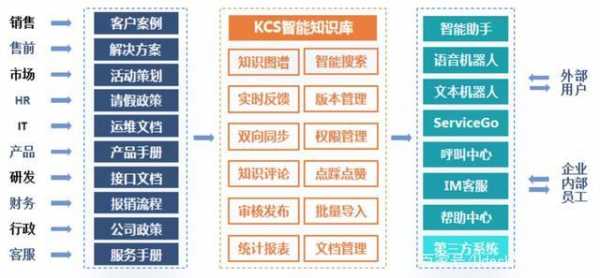 科技知识软件哪个好（科技知识库）-图1