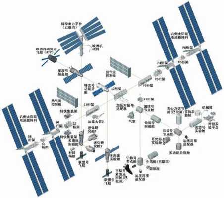 空间站包含哪些科技知识（空间站有什么组成）-图3