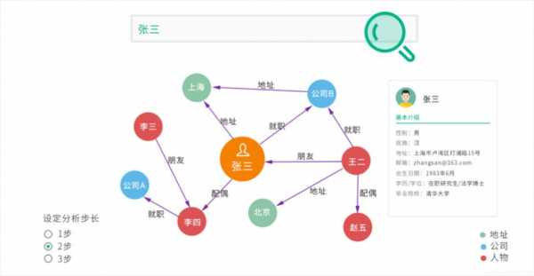 竹间科技知识管理（竹间科技知识图谱）-图3