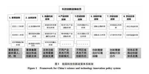 科技知识体系建设情况（科技知识体系建设情况报告）-图2